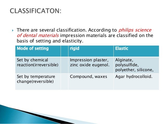 Silicone Based Impression Materials