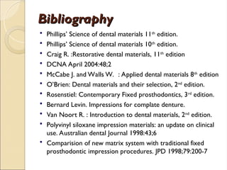 Bibliography
Bibliography
 Phillips’ Science of dental materials 11th
edition.
 Phillips’ Science of dental materials 10th
edition.
 Craig R. :Restorative dental materials, 11th
edition
 DCNA April 2004:48;2
 McCabe J. and Walls W. : Applied dental materials 8th
edition
 O’Brien: Dental materials and their selection, 2nd
edition.
 Rosenstiel: Contemporary Fixed prosthodontics, 3rd
edition.
 Bernard Levin. Impressions for complate denture.
 Van Noort R. : Introduction to dental materials, 2nd
edition.
 Polyvinyl siloxane impression materials: an update on clinical
use. Australian dental Journal 1998:43;6
 Comparision of new matrix system with traditional fixed
prosthodontic impression procedures. JPD 1998;79:200-7
 