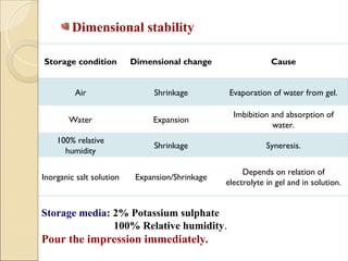 Dimensional stability
Storage condition Dimensional change Cause
Air Shrinkage Evaporation of water from gel.
Water Expansion
Imbibition and absorption of
water.
100% relative
humidity
Shrinkage Syneresis.
Inorganic salt solution Expansion/Shrinkage
Depends on relation of
electrolyte in gel and in solution.
Storage media: 2% Potassium sulphate
100% Relative humidity.
Pour the impression immediately.
 