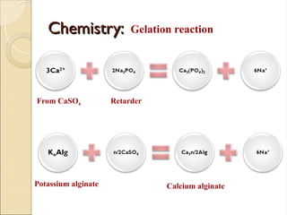 Chemistry:
Chemistry: Gelation reaction
Retarder
From CaSO4
Potassium alginate Calcium alginate
 