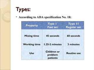 Types:
Types:
 According to ADA specification No. 18:
Property
Type 1
Fast set
Type 11
Regular set
Mixing time 45 seconds 60 seconds
Working time 1.25-2 minutes 3 minutes
Use
Children or
problem
patients
Routine use
 