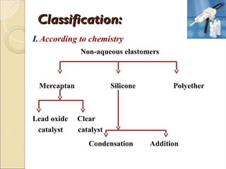 Classification:
Classification:
I. According to chemistry
Non-aqueous elastomers
Mercaptan Silicone Polyether
Lead oxide Clear
catalyst catalyst
Condensation Addition
 