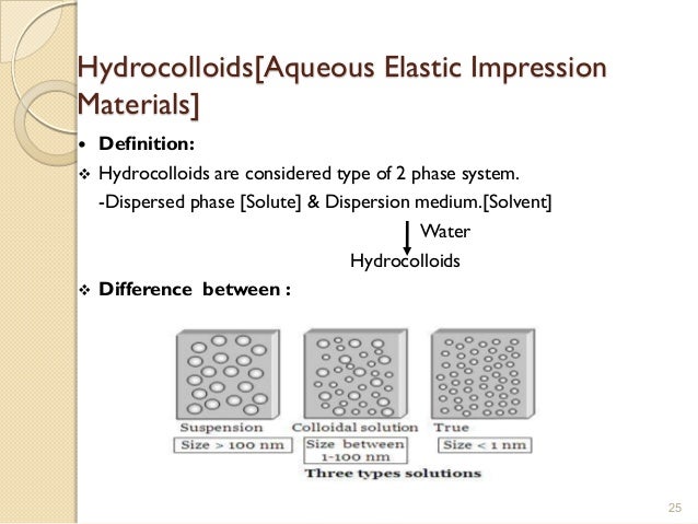 impression definition impression definition