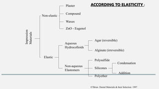 Impression
Materials
Non-elastic
Elastic
Aqueous
Hydrocolloids
Non-aqueous
Elastomers
Polysulfide
Silicones
Polyether
Condensation
Addition
Agar (reversible)
Alginate (irreversible)
Plaster
Compound
ZnO - Eugenol
Waxes
O’Brien Dental Materials & their Selection 1997
ACCORDING TO ELASTICITY :
 