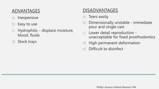 ADVANTAGES
a) Inexpensive
b) Easy to use
c) Hydrophilic - displace moisture,
blood, fluids
d) Stock trays
Phillip’s Science of Dental Materials 1996
DISADVANTAGES
a) Tears easily
b) Dimensionally unstable - immediate
pour and single cast
c) Lower detail reproduction -
unacceptable for fixed prosthodontics
d) High permanent deformation
e) Difficult to disinfect
 
