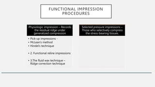 FUNCTIONAL IMPRESSION
PROCEDURES
Physiologic impression – Records
the residual ridge under
generalized compression
• Pick-up impressions -
• McLean’s method
• Hindel’s technique
• 2. Functional reline impressions
• 3.The fluid wax technique –
Ridge correction technique
Selected pressure impressions –
Those who selectively compress
the stress-bearing tissues.
 