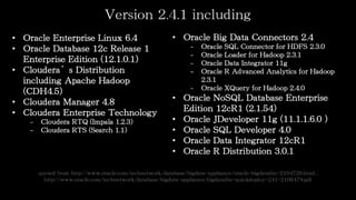Version 2.4.1 including
? Oracle Enterprise Linux 6.4
? Oracle Database 12c Release 1
Enterprise Edition (12.1.0.1)
? Clouderas Distribution
including Apache Hadoop
(CDH4.5)
? Cloudera Manager 4.8
? Cloudera Enterprise Technology
?
?

Cloudera RTQ (Impala 1.2.3)
Cloudera RTS (Search 1.1)

? Oracle Big Data Connectors 2.4
?
?
?
?
?

Oracle
Oracle
Oracle
Oracle
2.3.1
Oracle

SQL Connector for HDFS 2.3.0
Loader for Hadoop 2.3.1
Data Integrator 11g
R Advanced Analytics for Hadoop
XQuery for Hadoop 2.4.0

? Oracle NoSQL Database Enterprise
Edition 12cR1 (2.1.54)
? Oracle JDeveloper 11g (11.1.1.6.0 )
? Oracle SQL Developer 4.0
? Oracle Data Integrator 12cR1
? Oracle R Distribution 3.0.1

quoted from http://www.oracle.com/technetwork/database/bigdata-appliance/oracle-bigdatalite-2104726.html ,
http://www.oracle.com/technetwork/database/bigdata-appliance/bigdatalite-quickdeploy-241-2106479.pdf

 