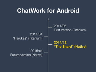 ChatWork for Android
2011/06
First Version (Titanium)
2014/04
“Harukas” (Titanium)
2014/12
“The Shard” (Native)
2015/xx
Future version (Native)
 