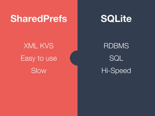 SharedPrefs SQLite
XML KVS
Easy to use
Slow
RDBMS
SQL
Hi-Speed
 