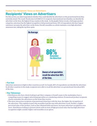Section Two: Recipients’ Views on Advertisers

Recipients’ Views on Advertisers

For this section, we asked respondents whether they could identify the advertisers on the promotional items they
currently owned. The result: Nearly nine in 10 (86%) U.S. recipients of promotional merchandise can identify the
advertiser on the item, the highest of any country in the study. As the graphic below reveals, of all major product
categories, outerwear has the highest recognition of all promotional items: 95% of respondents who have logoed
outerwear can name the advertiser on the items. Overall, wearables as a whole maintain a very high advertiser
awareness rate, taking the top three spots.

On Average

86%

Remember
the Advertiser

Owners of ad specialties
recall the advertiser 86%
of the time.
 Fun

fact

 Key

Takeaways

Advertiser awareness is high in other countries as well. In Canada, 85% of respondents can identify the advertiser.
In all other countries in the study, recipients were able to recall the advertiser on a promotional item about 80%
of the time.
• Distributors who have clients looking to get their company or brand’s name in the marketplace have a
compelling reason to suggest advertising specialties as a marketing solution: Promotional product recipients
clearly remember the advertisers on the items they receive.
• The more interaction recipients of promotional items have with the item, the higher the recognition of
the advertiser. This explains in part why wearables lead the way with advertiser recall. Further, a higher
perceived value of the product, such as that obtained with outerwear, increases advertiser recognition even
more. Distributors looking to present clients with an item of high perceived value that has high advertiser
recognition might consider higher-end wearables as an option.

©2013 Advertising Specialty Institute®. All Rights Reserved.

19

 