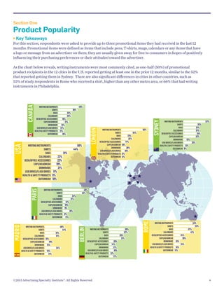 Section One

Product Popularity
 Key

Takeaways

For this section, respondents were asked to provide up to three promotional items they had received in the last 12
months. Promotional items were defined as items that include pens, T-shirts, mugs, calendars or any items that have
a logo or message from an advertiser on them; they are usually given away for free to consumers in hopes of positively
influencing their purchasing preferences or their attitudes toward the advertiser.

WRITING INSTRUMENTS
SHIRTS
BAGS
24%
CALENDARS
21%
DESK/OFFICE ACCESSORIES 12%
CAPS/HEADWEAR 10%
DRINKWARE 9%
USB DRIVES/FLASH DRIVES
19%
HEALTH  SAFETY PRODUCTS 8%
OUTERWEAR 11%

WRITING INSTRUMENTS
SHIRTS
BAGS
CALENDARS
DESK/OFFICE ACCESSORIES 13%
CAPS/HEADWEAR
19%
DRINKWARE 15%
USB DRIVES/FLASH DRIVES
HEALTH  SAFETY PRODUCTS 15%
OUTERWEAR
17%

40%
44%
31%
31%

34%

56%

SYDNEY

WRITING INSTRUMENTS
SHIRTS
34%
BAGS
23%
CALENDARS
25%
DESK/OFFICE ACCESSORIES
17%
CAPS/HEADWEAR 10%
DRINKWARE
20%
USB DRIVES/FLASH DRIVES
16%
5.8
HEALTH  SAFETY PRODUCTS 6%
OUTERWEAR 6%

WRITING INSTRUMENTS
35%
SHIRTS
BAGS
31%
CALENDARS
31%
DESK/OFFICE ACCESSORIES
34%
32%
CAPS/HEADWEAR
DRINKWARE
15%
USB DRIVES/FLASH DRIVES
25%
HEALTH  SAFETY PRODUCTS 13%
OUTERWEAR 9%

52%

★
★

★★ ★
★ ★

46%
43%

★
WRITING INSTRUMENTS
39%
37%
SHIRTS
BAGS
29%
CALENDARS
31%
DESK/OFFICE ACCESSORIES
28%
CAPS/HEADWEAR 14%
DRINKWARE
17%
USB DRIVES/FLASH DRIVES
18%
HEALTH  SAFETY PRODUCTS 12%
OUTERWEAR
17%

©2013 Advertising Specialty Institute®. All Rights Reserved.

ROME

MADRID

50%
44%

BERLIN

WRITING INSTRUMENTS
SHIRTS
BAGS
31%
CALENDARS
22%
DESK/OFFICE ACCESSORIES
22%
19%
CAPS/HEADWEAR
DRINKWARE
21%
USB DRIVES/FLASH DRIVES 11%
HEALTH  SAFETY PRODUCTS 9%
OUTERWEAR 10%

LONDON

WRITING INSTRUMENTS
48%
36%
SHIRTS
BAGS
25%
CALENDARS
25%
DESK/OFFICE ACCESSORIES
16%
CAPS/HEADWEAR
21%
DRINKWARE
13%
USB DRIVES/FLASH DRIVES 12%
HEALTH  SAFETY PRODUCTS 11%
OUTERWEAR
16%

PARIS

USA

CANADA

As the chart below reveals, writing instruments were most commonly cited, as one-half (50%) of promotional
product recipients in the 12 cities in the U.S. reported getting at least one in the prior 12 months, similar to the 52%
that reported getting them in Sydney. There are also significant differences in cities in other countries, such as
53% of study respondents in Rome who received a shirt, higher than any other metro area, or 66% that had writing
instruments in Philadelphia.

WRITING INSTRUMENTS
45%
53%
SHIRTS
BAGS
37%
CALENDARS
41%
DESK/OFFICE ACCESSORIES
24%
CAPS/HEADWEAR
28%
DRINKWARE 15%
USB DRIVES/FLASH DRIVES
24%
HEALTH  SAFETY PRODUCTS 15%
OUTERWEAR 11%

4

 