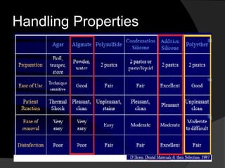 Handling Properties 
 