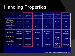 Handling Properties 
 