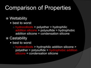 Comparison of Properties 
 Wettability 
 best to worst 
○ hydrocolloids > polyether > hydrophilic 
addition silicone > polysulfide > hydrophobic 
addition silicone = condensation silicone 
 Castability 
 best to worst 
○ hydrocolloids > hydrophilic addition silicone > 
polyether > polysulfide > hydrophobic addition 
silicone = condensation silicone 
 