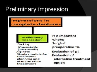 Preliminary impression 
 