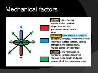 Mechanical factors 
 