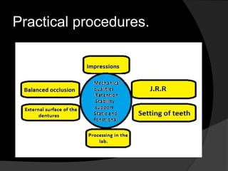 Practical procedures. 
 