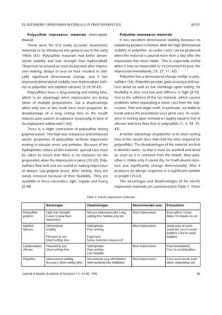 ELASTOMERIC IMPRESSION MATERIALS IN PROSTHODONTICS                                                                         KEYF


   Polysulfide impression materials (mercaptan,                          Polyether impression materials
thiokol)                                                                 It has excellent dimensional stability because no
   These were the first really accurate elastomeric                  volatile by product is formed. With the high dimensional
materials to be introduced into general use in the early             stability of polyether, accurate casts can be produced
1960s (44). Polysulfide materials had better dimen-                  when the material is poured more than a day after the
sional stability and tear strength than hydrocolloid.                impression has been made. This is especially useful
They must be poured as soon as possible after impres-                when it may be impossible or inconvenient to pour the
sion making, delays of over an hour resulted in clini-               impression immediately (15, 27, 41, 42).
cally significant dimensional change, and it has                         Polyether has a dimensional change similar to poly-
improved dimensional stability over hydrocolloid (infe-              sulfides (16). Polyether provide good accuracy and sur-
rior to polyether and addition silicone) (9,28,39,42).               face detail as well as low shrinkage upon setting. Its
   Polysulfides have a long working and setting time,                flexibility is also very low and stiffness is high (3,12).
which is an advantage when impressions are being                     One is the stiffness of the set material, which causes
taken of multiple preparations, but a disadvantage                   problems when separating a stone cast from the imp-
when only one or two teeth have been prepared. Its                   ression. Thin and single teeth, in particular, are liable to
disadvantage of a long setting time in the mouth                     break unless the practitioner uses great care. Its resist-
induces poor patient acceptance (especially in view of               ance to tearing upon removal is roughly equal to that of
its unpleasant sulfide odor) (44).                                   silicone and less than that of polysulfide (3, 4, 34, 39,
   There is a slight contraction of polysulfide during               42).
polymerization. The high tear resistance and enhanced                    A further advantage of polyether is its short setting
elastic properties of polysulfide facilitate impression              time in the mouth (less than half the time required for
making in sulcular areas and pinholes. Because of the                polysulfide). The disadvantages of the material are that
hydrophobic nature of this material, special care must               it absorbs water, so that it must be washed and dried
be taken to insure that there is no moisture on the                  as soon as it is removed from the mouth. Also poly-
preparation when the impression is taken (39,42). Poly-              ether is stable only if stared dry, for it will absorb mois-
sulfides flow well and are useful in making impression               ture and significantly change dimensionally. Also it
of deeper sub-gingival areas. After setting, they are                produces on allergic response in a significant number
easily removed because of their flexibility. They are                of people (39,44).
available in three viscosities; light, regular and heavy                 The advantages and disadvantages of the elastic
(9,44).                                                              impression materials are summarized in Table 1. There


                                               Table 1: Elastic impression materials.

                 Advantages                    Disadvantages                      Recommended uses       Precautions

Polysulfide      High tear strenght            Messy Unpleasant odor Long         Most impressions       Pour with in 1 hour
polymer          Easier to pour than           setting time Stabiliy only fair                           Allow 10 minutes to set
                 elastomers

Addition         Dimensional                   Hydrophobic                        Most impressions       Delay pour of some
Silicone         stability                     Poor wetting                                              materials care to avoid
                                                                                                         bubbles Care to avoid
                 Pleasant to use               Expensive                                                 bubbles
                 Short setting time            Some materials release H2
Condensation     Pleasant to use               Hydrophobic                        Most impressions       Pour immediately
silicone         Short setting time            Poor wetting                                              Care to avoid bubbles
                                               Low Stability
Polyether        Dimensional stability         Set material very stiff Imbition   Most impressions       Care not to break teeth
                 Accuracy Short setting time   short working time imbibition                             when separating cast


Journal of Islamic Academy of Sciences 7:1, 44-48, 1994                                                                            46
 