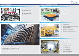 Articulated	Guided	Vehicle/TrolleyCross	Transfer	System
 
