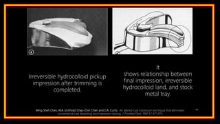 96
Irreversible hydrocolloid pickup
impression after trimming is
completed.
It
shows relationship between
final impression, irreversible
hydrocolloid land, and stock
metal tray.
Ming-Sheh Chen, W.A. Eichhold, Chao-Chin Chien and D.A. Curtis : An altered-cast impression technique that eliminates
conventional cast dissecting and impression boxing. J Prosthet Dent 1987;57:471-474
 