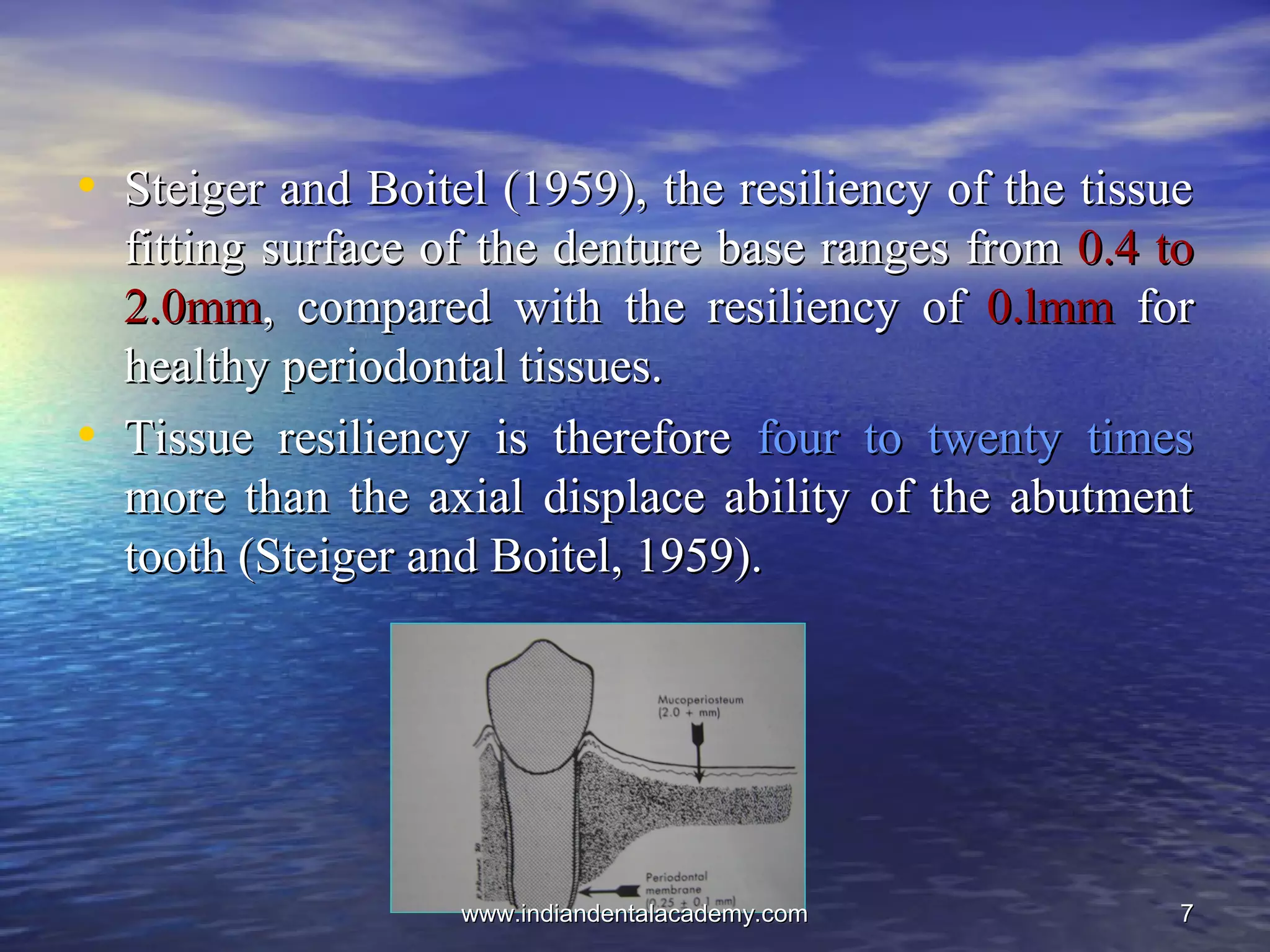 77
• Steiger and Boitel (1959), the resiliency of the tissueSteiger and Boitel (1959), the resiliency of the tissue
fitting surface of the denture base ranges fromfitting surface of the denture base ranges from 0.4 to0.4 to
2.0mm2.0mm, compared with the resiliency of, compared with the resiliency of 0.lmm0.lmm forfor
healthy periodontal tissues.healthy periodontal tissues.
• Tissue resiliency is thereforeTissue resiliency is therefore four to twenty timesfour to twenty times
more than the axial displace ability of the abutmentmore than the axial displace ability of the abutment
tooth (Steiger and Boitel, 1959).tooth (Steiger and Boitel, 1959).
www.indiandentalacademy.comwww.indiandentalacademy.com
 