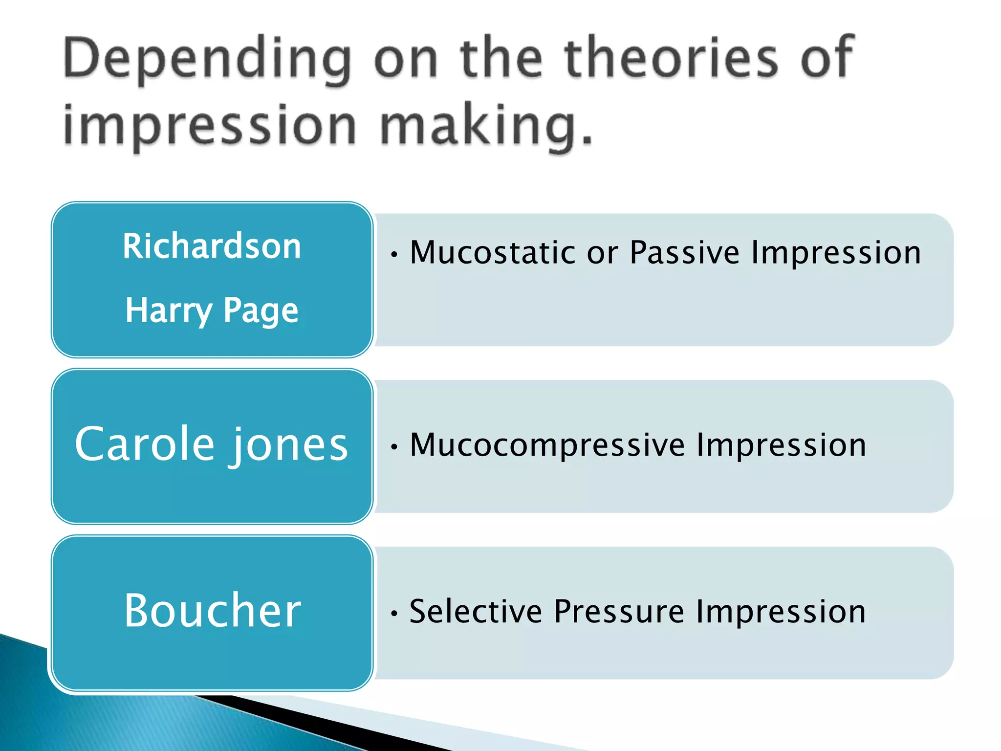•Mucostatic or Passive ImpressionRichardson
Harry Page
•Mucocompressive ImpressionCarole jones
•Selective Pressure ImpressionBoucher
 
