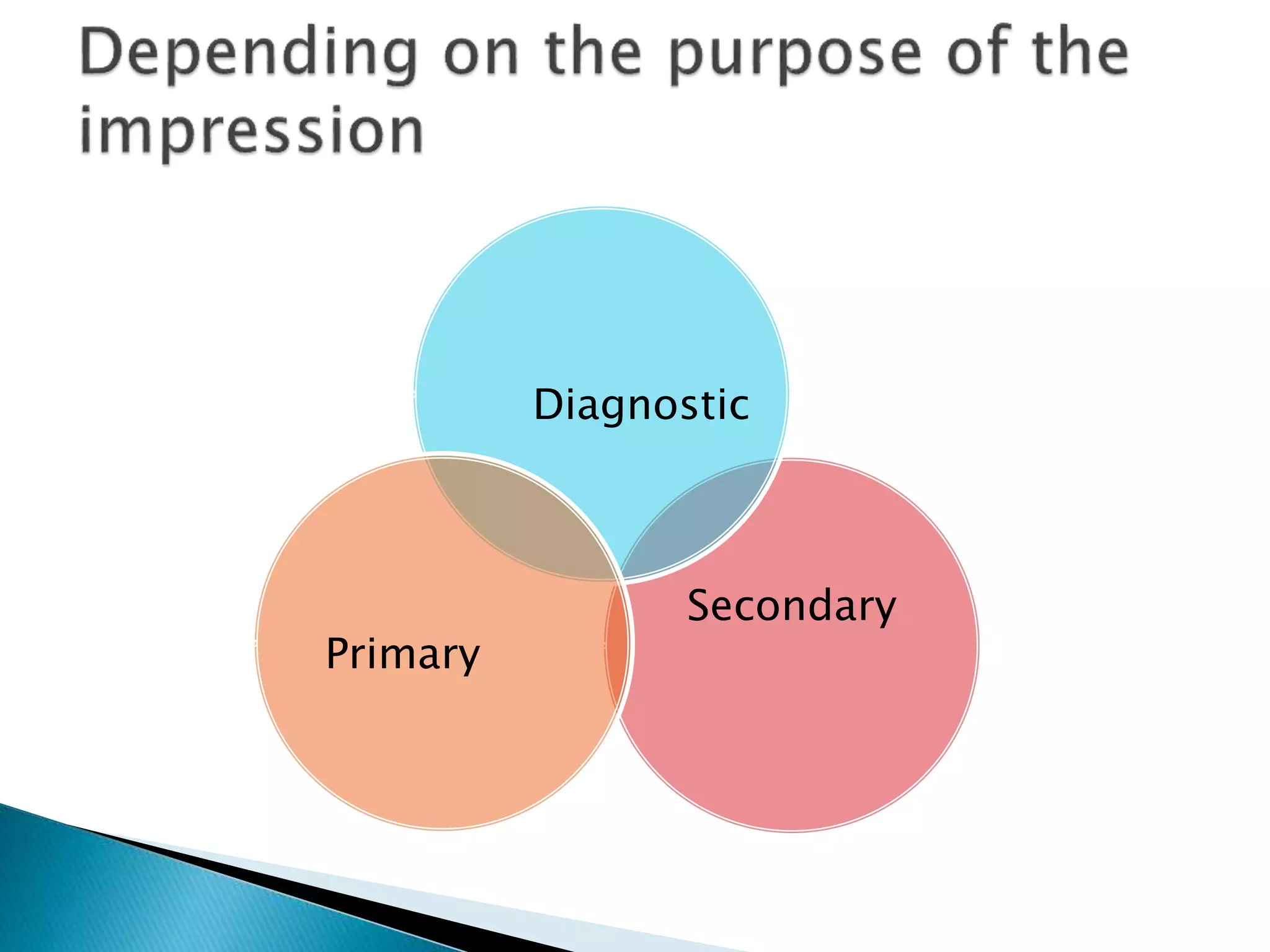 Secondary
Diagnostic
Primary
 
