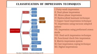 IMPRESSION TECHNIQUES IN FIXED PROSTHESIS- SEMINAR.pptx