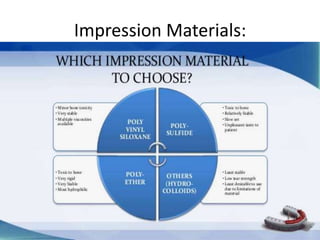 Impression Materials:
 