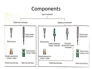 Components
 