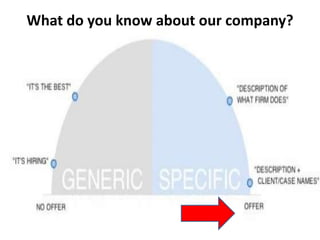 What do you know about our company?
 