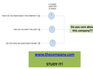 Do you care abou
                  this company??




www.thecompany.com

     STUDY IT!
 
