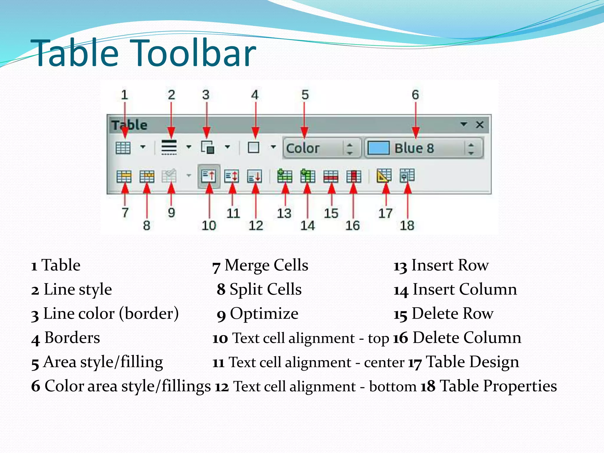 Table Toolbar
1 Table 7 Merge Cells 13 Insert Row
2 Line style 8 Split Cells 14 Insert Column
3 Line color (border) 9 Optimize 15 Delete Row
4 Borders 10 Text cell alignment - top 16 Delete Column
5 Area style/filling 11 Text cell alignment - center 17 Table Design
6 Color area style/fillings 12 Text cell alignment - bottom 18 Table Properties
 