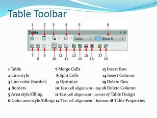 Table Toolbar
1 Table 7 Merge Cells 13 Insert Row
2 Line style 8 Split Cells 14 Insert Column
3 Line color (border) 9 Optimize 15 Delete Row
4 Borders 10 Text cell alignment - top 16 Delete Column
5 Area style/filling 11 Text cell alignment - center 17 Table Design
6 Color area style/fillings 12 Text cell alignment - bottom 18 Table Properties
 