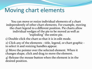 Libre Office Impress Lesson 4: Spreadsheets and Charts | PPTX