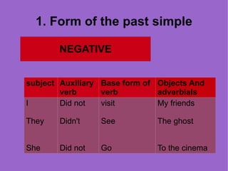 All the persons are the same.  No -s  in the 3 rd  person singular 