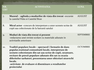 NR.
CRT
.
ACTIVITATEA LUNA
7. Muzeul - oglinda a modurilor de viata din trecut -excursie
la castelul Peles si Castelul Bran
AUGUST
8. Micul actor –concurs de interpretare a unor scenete scrise de
copii sau colectionate de la batranii satului
AUGUST
9. Moduri de viata din trecut si prezent
-redactarea unei reviste scolare cu materiale adunate in
activitatile anterioare
SEPTEMBRIE
10. Traditii populare locale – spectacol ( formatie de dans
popular,trational comunitatii locale, interpretare de
scenete colectionate din sat sau scrise de copii, sezatoare,
recitare de poezii populare adunate din sat cu ocazia
diferitelor sarbatori, prezentarea unor obiceiuri stravechi
locale.
-activitate de evaluare si diseminare a rezultatelor
proiectului
OCTOMBRIE
 