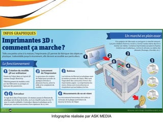 Infographie réalisée par ASK MEDIA
 