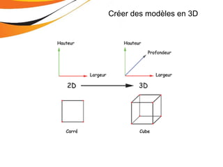 Créer des modèles en 3D
 