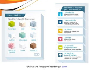 Extrait d'une Infographie réalisée par Ezalis
 