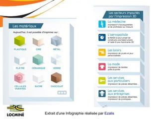 Extrait d'une Infographie réalisée par Ezalis 
 