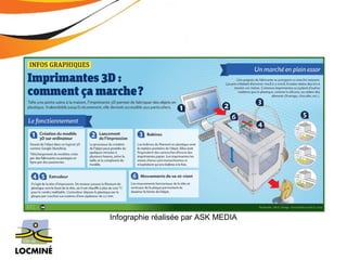 Infographie réalisée par ASK MEDIA 
 
