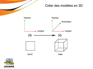 Créer des modèles en 3D 
 