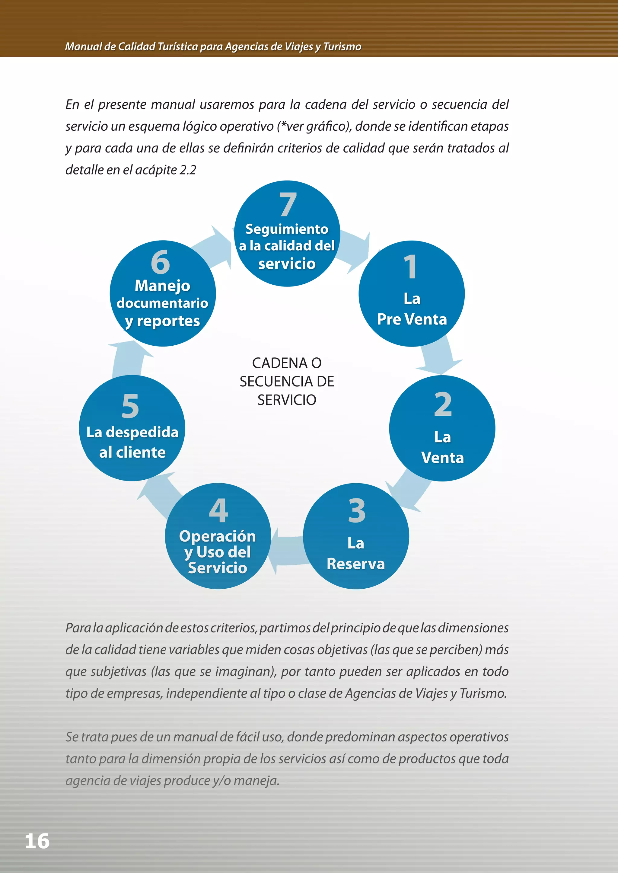 Manual de Calidad Turística para Agencias de Viajes y Turismo




     En el presente manual usaremos para la cadena del servicio o secuencia del
     servicio un esquema lógico operativo (*ver gráfico), donde se identifican etapas
     y para cada una de ellas se definirán criterios de calidad que serán tratados al
     detalle en el acápite 2.2




                                          CADENA O
                                        SECUENCIA DE
                                           SERVICIO




     Para la aplicación de estos criterios, partimos del principio de que las dimensiones
     de la calidad tiene variables que miden cosas objetivas (las que se perciben) más
     que subjetivas (las que se imaginan), por tanto pueden ser aplicados en todo
     tipo de empresas, independiente al tipo o clase de Agencias de Viajes y Turismo.


     Se trata pues de un manual de fácil uso, donde predominan aspectos operativos
     tanto para la dimensión propia de los servicios así como de productos que toda
     agencia de viajes produce y/o maneja.



16
 