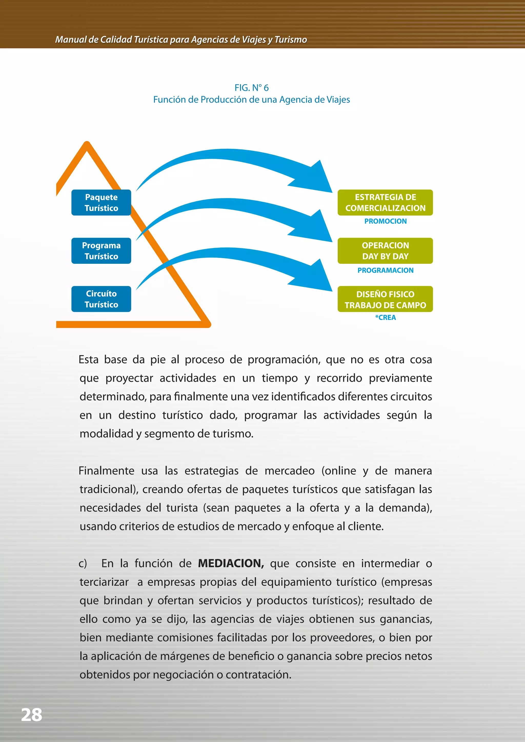 Manual de Calidad Turística para Agencias de Viajes y Turismo



                                              FIG. N° 6
                            Función de Producción de una Agencia de Viajes




          Esta base da pie al proceso de programación, que no es otra cosa
          que proyectar actividades en un tiempo y recorrido previamente
          determinado, para finalmente una vez identificados diferentes circuitos
          en un destino turístico dado, programar las actividades según la
          modalidad y segmento de turismo.


          Finalmente usa las estrategias de mercadeo (online y de manera
          tradicional), creando ofertas de paquetes turísticos que satisfagan las
          necesidades del turista (sean paquetes a la oferta y a la demanda),
          usando criterios de estudios de mercado y enfoque al cliente.


          c)    En la función de MEDIACION, que consiste en intermediar o
          terciarizar a empresas propias del equipamiento turístico (empresas
          que brindan y ofertan servicios y productos turísticos); resultado de
          ello como ya se dijo, las agencias de viajes obtienen sus ganancias,
          bien mediante comisiones facilitadas por los proveedores, o bien por
          la aplicación de márgenes de beneficio o ganancia sobre precios netos
          obtenidos por negociación o contratación.


28
 