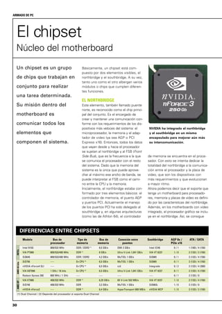 30
ARMADO DE PC
El chipset
Núcleo del motherboard
Un chipset es un grupo
de chips que trabajan en
conjunto para realizar
una tarea determinada.
Su misión dentro del
motherboard es
comunicar todos los
elementos que
componen el sistema.
Básicamente, un chipset está com-
puesto por dos elementos visibles, el
northbridge y el southbridge. A su vez,
tanto uno como el otro albergan varios
módulos o chips que cumplen diferen-
tes funciones.
EL NORTHBRIDGE
Este elemento, también llamado puente
norte, es reconocido como el chip princi-
pal del conjunto. Es el encargado de
crear y mantener una comunicación con-
forme con los requerimientos de los dis-
positivos más veloces del sistema: el
microprocesador, la memoria y el adap-
tador de video (ya sea AGP o PCI
Express x16). Entonces, todos los datos
que vayan desde y hacia el procesador
se sujetan al northbridge y al FSB (Front
Side Bus), que es la frecuencia a la que
se comunica el procesador con el resto
del sistema. Dado que la memoria del
sistema es la única que puede aprove-
char al máximo ese ancho de banda, se
puede interpretar al FSB como el cami-
no entre la CPU y la memoria.
Inicialmente, el northbridge estaba con-
formado por tres elementos básicos: el
controlador de memoria, el puerto AGP
y puertos PCI. Actualmente el manejo
de los puertos PCI ha sido delegado al
southbridge y, en algunas arquitecturas
(como las de Athlon 64), el controlador
de memoria se encuentra en el proce-
sador. Con esto se intenta dedicar la
totalidad del northbridge a la comunica-
ción entre el procesador y la placa de
video, que son los dispositivos con
más requerimientos y que evolucionan
a mayor ritmo.
Ahora podemos decir que el soporte que
tenga un motherboard para procesado-
res, memoria y placas de video es defini-
do por las características del northbridge.
Además, en los motherboards con video
integrado, el procesador gráfico se inclu-
ye en el northbridge. Así, se consigue
NVIDIA ha integrado el northbridge
y el southbridge en un mismo
encapsulado para mejorar aún más
su intercomunicación.
DIFERENCIAS ENTRE CHIPSETS
Modelo Bus de Tipo de Bus de Conexión entre Southbridge AGP 8x / ATA / SATA
procesador memoria memoria puentes PCIe x16
Intel 915G 800/533 MHz DDR / DDR2 (1)
8,5 GB/s DMI 2 GB/s Intel ICH6 0 / 1 1 (100) / 4 (150)
VIA PT880 800/533/400 MHz DDR (1)
8 GB/s Ultra V-Link 1,041 GB/s VIA VT 8237 1 / 0 2 (133) / 2 (150)
SiS649 800/533/400 MHz DDR / DDR2 4,2 GB/s MuTIOL 1 GB/s SiS965 0 / 1 2 (133) / 4 (150)
SiS756 ---- En CPU (2)
6,5 GB/s MuTIOL 1 GB/s SiS965 0 / 1 2 (133) / 4 (150)
nVIDIA nForce4 SLI ---- En CPU (2)
6,5 GB/s n/d Integrado 0 / 2 2 (133) / 4 (300)
VIA K8T890 1 GHz / 16 bits En CPU (2)
6,5 GB/s Ultra V-Link 1,041 GB/s VIA VT 9237 0 / 1 2 (133) / 4 (150)
Radeon Xpress 200 800 MHz / 1 GHz ---- ---- ---- ---- 0 / 1 2 (133) / 0
VIA KT880 400/333 MHz DDR (1)
6,25 GB/s 8X V-Link 533 MB/s VIA VT 8237 1 / 0 2 (133) / 4 (150)
SiS748 400/333 MHz DDR 3,2 GB/s MuTIOL 1 GB/s SiS963L 1 / 0 2 (133) / 0
nVIDIA nForce2 ---- DDR (1)
6,4 GB/s HyperTransport 800 MB/s nVIDIA MCP 1 / 0 2 (133) / 2 (150)
INTELAMD64bitsAMDXP
(1) Dual Channel / (2) Depende del procesador si soporta Dual Channel
 