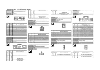 EFI - NISSAN QASHQAI - MR20DD ENGINE.pdf | Free Download