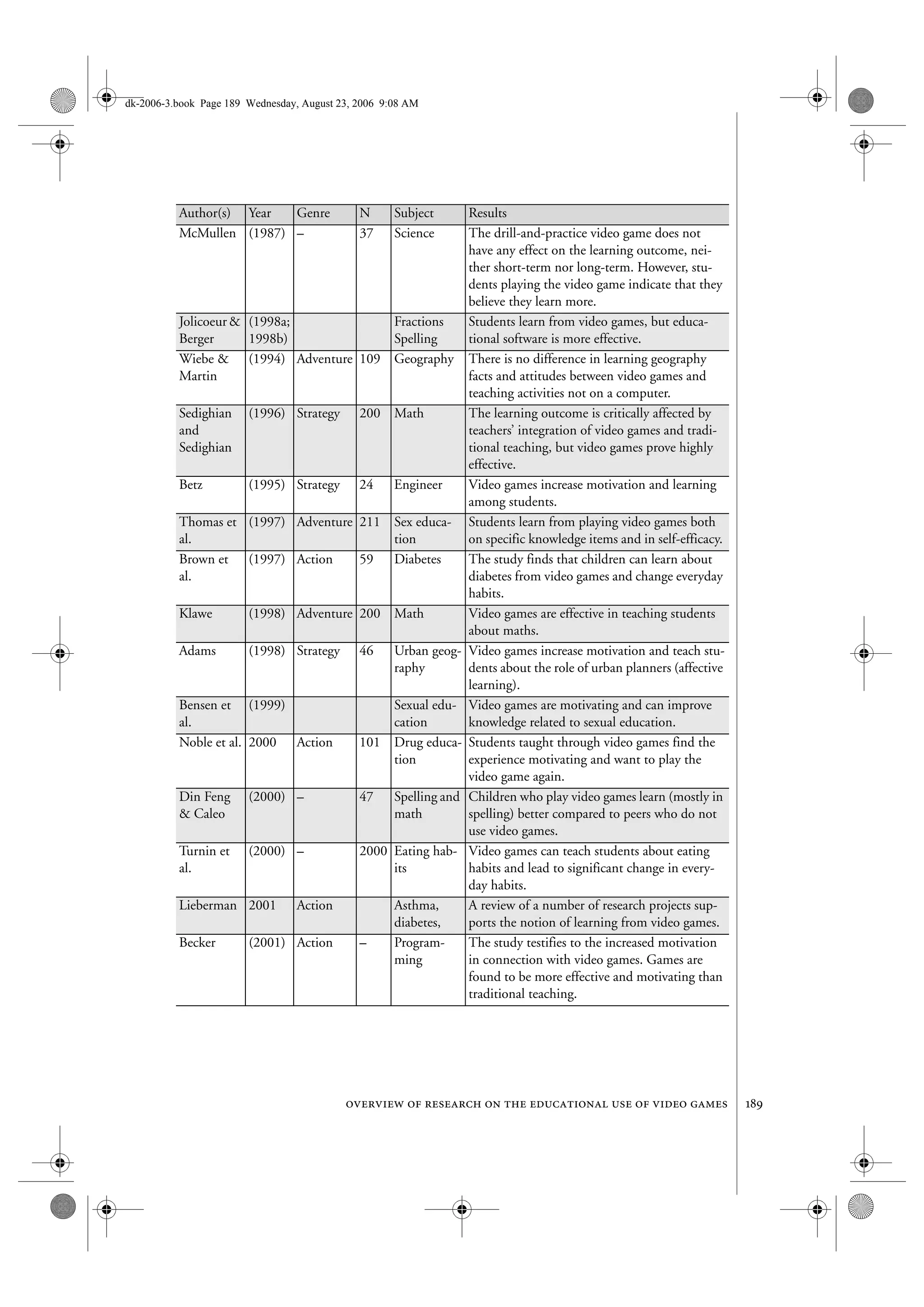 Imprimir Game Overview
