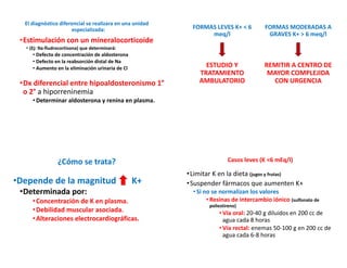 El diagnóstico diferencial se realizara en una unidad
especializada:
•Estimulación con un mineralocorticoide
• (Ej: 9α-fludrocortisona) que determinará:
• Defecto de concentración de aldosterona
• Defecto en la reabsorción distal de Na
• Aumento en la eliminación urinaria de Cl
•Dx diferencial entre hipoaldosteronismo 1°
o 2° a hiporreninemia
•Determinar aldosterona y renina en plasma.
FORMAS LEVES K+ < 6
meq/l
ESTUDIO Y
TRATAMIENTO
AMBULATORIO
FORMAS MODERADAS A
GRAVES K+ > 6 meq/l
REMITIR A CENTRO DE
MAYOR COMPLEJIDA
CON URGENCIA
¿Cómo se trata?
•Depende de la magnitud K+
•Determinada por:
•Concentración de K en plasma.
•Debilidad muscular asociada.
•Alteraciones electrocardiográficas.
Casos leves (K <6 mEq/l)
•Limitar K en la dieta (jugos y frutas)
•Suspender fármacos que aumenten K+
•Si no se normalizan los valores
•Resinas de intercambio iónico (sulfonato de
poliestireno)
•Vía oral: 20-40 g diluidos en 200 cc de
agua cada 8 horas
•Vía rectal: enemas 50-100 g en 200 cc de
agua cada 6-8 horas
 