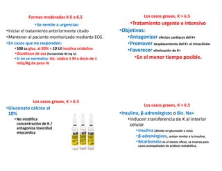 Formas moderadas K 6 a 6.5
•Se remite a urgencias:
•Iniciar el tratamiento anteriormente citado
•Mantener al paciente monitorizado mediante ECG.
•En casos que no responden:
•500 cc gluc. al 20% + 10 UI insulina cristalina
•Diuréticos de asa (furosemida 40 mg iv)
•Si no se normaliza: bic. sódico 1 M a dosis de 1
mEq/Kg de peso IV
Los casos graves, K > 6.5
•Tratamiento urgente e intensivo
•Objetivos:
•Antagonizar efectos cardíacos del K+
•Promover desplazamiento del K+ al intracélular
•Favorecer eliminación de K+
•En el menor tiempo posible.
Los casos graves, K > 6.5
•Gluconato cálcico al
10%
• No modifica
concentración de K /
antagoniza toxicidad
miocárdica
Los casos graves, K > 6.5
•Insulina, β-adrenérgicos o Bic. Na+
•Inducen transferencia de K al interior
celular
•Insulina (diluida en glucosado o sola).
•β-adrenérgicos, actúan similar a la insulina.
•Bicarbonato es el menos eficaz, se reserva para
casos acompañados de acidosis metabólica.
 